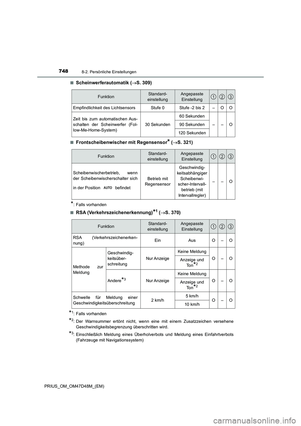 TOYOTA PRIUS 2020 Betriebsanleitungen (in German) 7488-2. Persönliche Einstellungen
PRIUS_OM_OM47D48M_(EM)■
Scheinwerferautomatik (S. 309)
■Frontscheibenwischer mit Regensensor* (S. 321)
*: Falls vorhanden
■
RSA (Verkehrszeichenerkennung TOYOTA PRIUS 2020 Betriebsanleitungen (in German) 7488-2. Persönliche Einstellungen
PRIUS_OM_OM47D48M_(EM)■
Scheinwerferautomatik (S. 309)
■Frontscheibenwischer mit Regensensor* (S. 321)
*: Falls vorhanden
■
RSA (Verkehrszeichenerkennung
