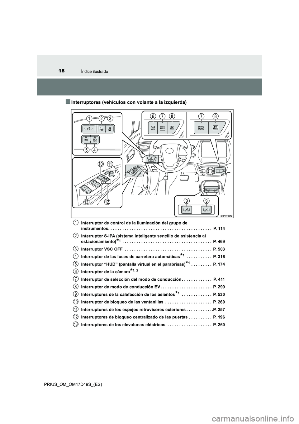 TOYOTA PRIUS 2020  Manual del propietario (in Spanish) 18Índice ilustrado
PRIUS_OM_OM47D49S_(ES)
■Interruptores (vehículos con volante a la izquierda)
Interruptor de control de la iluminación del grupo de  
instrumentos. . . . . . . . . . . . . . . .