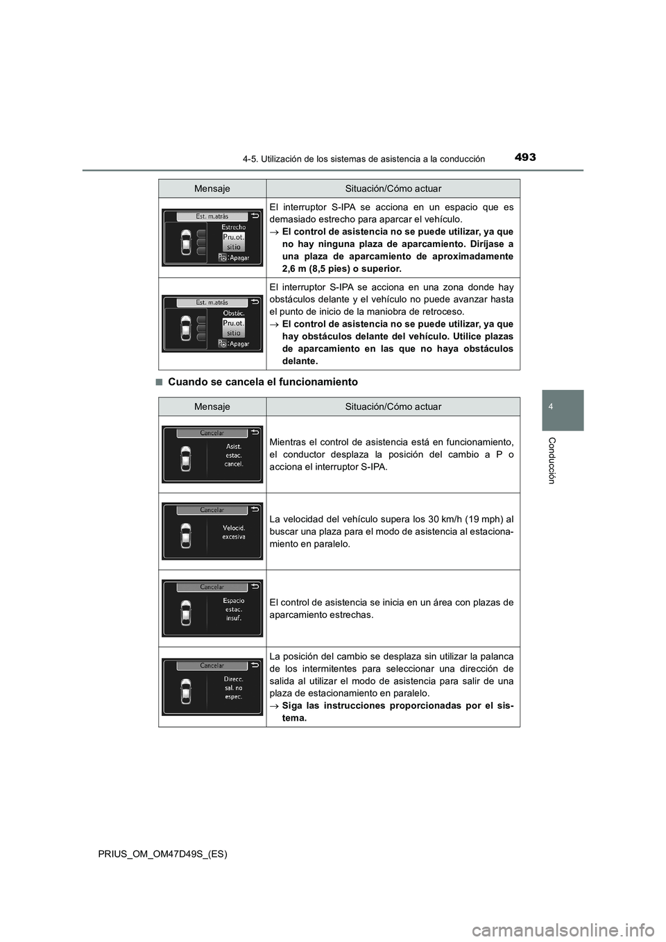 TOYOTA PRIUS 2020 Manual del propietario (in Spanish) 4934-5. Utilización de los sistemas de asistencia a la conducción
4
Conducción
PRIUS_OM_OM47D49S_(ES)■
Cuando se cancela el funcionamiento
El interruptor S-IPA se acciona en un espacio que es
dem TOYOTA PRIUS 2020 Manual del propietario (in Spanish) 4934-5. Utilización de los sistemas de asistencia a la conducción
4
Conducción
PRIUS_OM_OM47D49S_(ES)■
Cuando se cancela el funcionamiento
El interruptor S-IPA se acciona en un espacio que es
dem