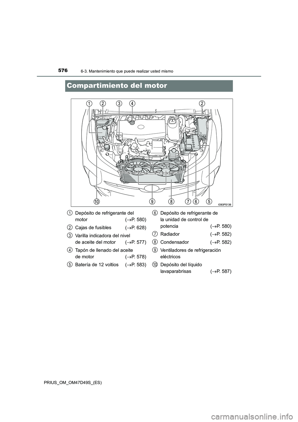 TOYOTA PRIUS 2020 Manual del propietario (in Spanish) 5766-3. Mantenimiento que puede realizar usted mismo
PRIUS_OM_OM47D49S_(ES)
Compartimiento del motor
Depósito de refrigerante del
motor ( P. 580)
Cajas de fusibles ( P. 628)
Varilla indicad TOYOTA PRIUS 2020 Manual del propietario (in Spanish) 5766-3. Mantenimiento que puede realizar usted mismo
PRIUS_OM_OM47D49S_(ES)
Compartimiento del motor
Depósito de refrigerante del
motor ( P. 580)
Cajas de fusibles ( P. 628)
Varilla indicad