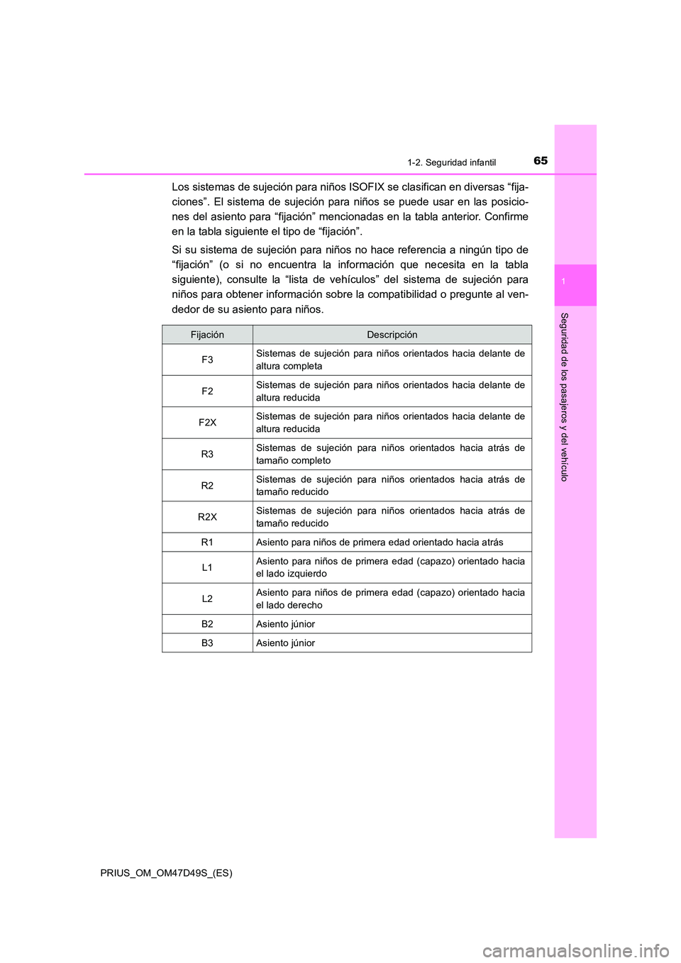 TOYOTA PRIUS 2020  Manual del propietario (in Spanish) 651-2. Seguridad infantil
1
PRIUS_OM_OM47D49S_(ES)
Seguridad de los pasajeros y del vehículo
Los sistemas de sujeción para niños ISOFIX se clasifican en diversas “fija- 
ciones”. El sistema de 
