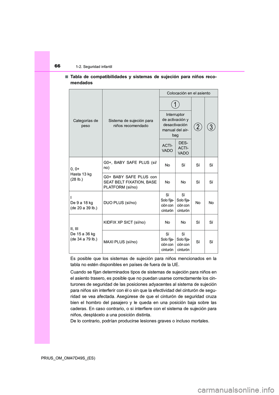 TOYOTA PRIUS 2020  Manual del propietario (in Spanish) 661-2. Seguridad infantil
PRIUS_OM_OM47D49S_(ES) 
■Tabla de compatibilidades y sistemas de sujeción para niños reco- 
mendados 
Es posible que los sistemas de sujeción para niños mencionados en 