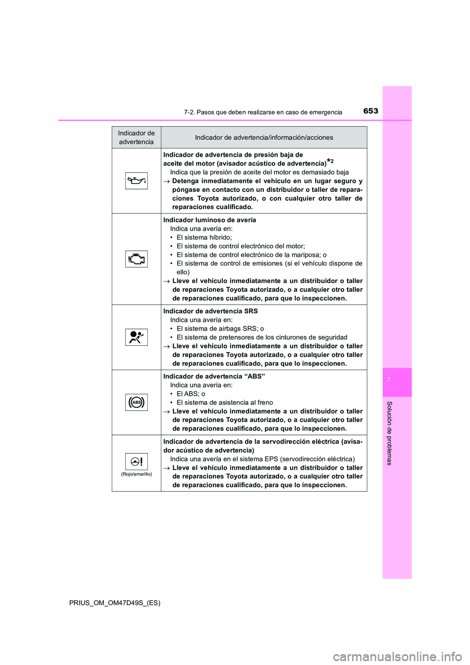 TOYOTA PRIUS 2020  Manual del propietario (in Spanish) 6537-2. Pasos que deben realizarse en caso de emergencia
PRIUS_OM_OM47D49S_(ES)
7
Solución de problemas
Indicador de advertencia de presión baja de  
aceite del motor (avisador acústico de adverten