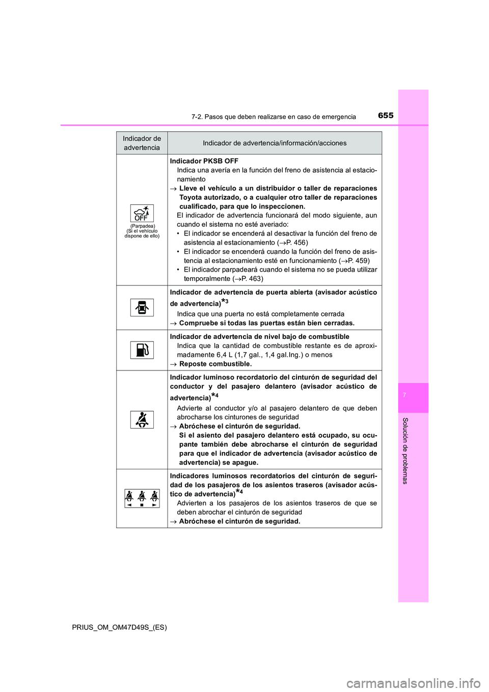 TOYOTA PRIUS 2020  Manual del propietario (in Spanish) 6557-2. Pasos que deben realizarse en caso de emergencia
PRIUS_OM_OM47D49S_(ES)
7
Solución de problemas
(Parpadea) (Si el vehículo dispone de ello)
Indicador PKSB OFF 
Indica una avería en la funci