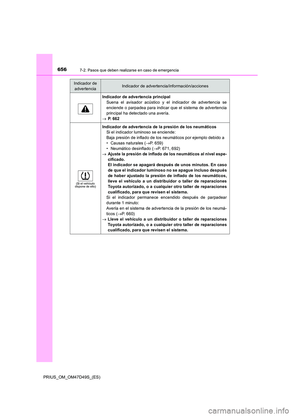 TOYOTA PRIUS 2020  Manual del propietario (in Spanish) 6567-2. Pasos que deben realizarse en caso de emergencia
PRIUS_OM_OM47D49S_(ES)
Indicador de advertencia principal 
Suena el avisador acústico y el indicador de advertencia se
enciende o parpadea par