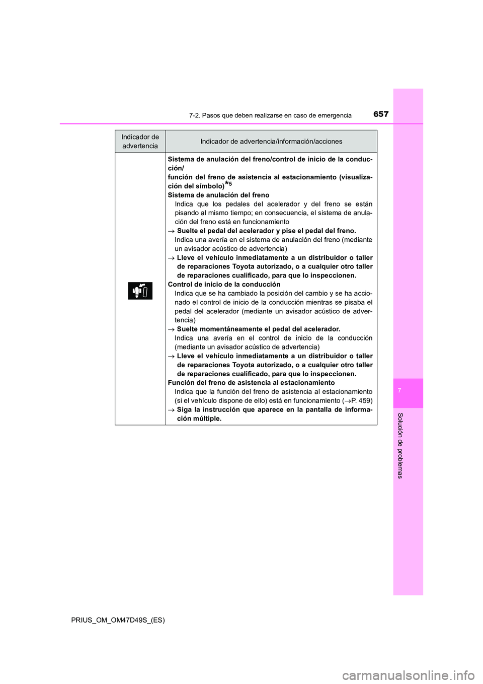 TOYOTA PRIUS 2020  Manual del propietario (in Spanish) 6577-2. Pasos que deben realizarse en caso de emergencia
PRIUS_OM_OM47D49S_(ES)
7
Solución de problemas
Sistema de anulación del freno/control de inicio de la conduc- 
ción/
función del freno de a