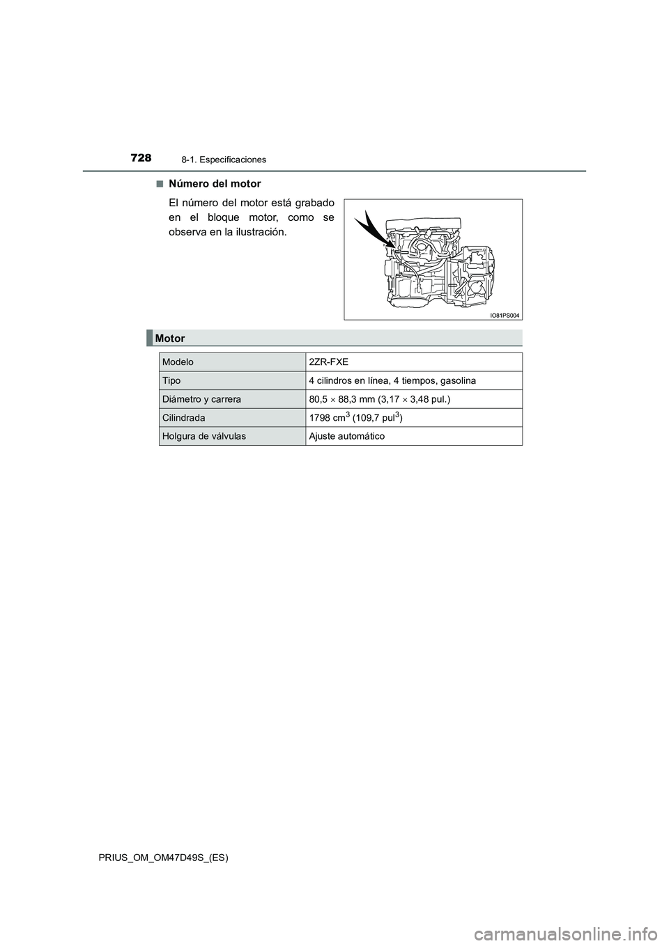 TOYOTA PRIUS 2020 Manual del propietario (in Spanish) 7288-1. Especificaciones
PRIUS_OM_OM47D49S_(ES)
■Número del motor
El número del motor está grabado
en el bloque motor, como se
observa en la ilustración.
Motor
Modelo2ZR-FXE
Tipo4 cilindros e TOYOTA PRIUS 2020 Manual del propietario (in Spanish) 7288-1. Especificaciones
PRIUS_OM_OM47D49S_(ES)
■Número del motor
El número del motor está grabado
en el bloque motor, como se
observa en la ilustración.
Motor
Modelo2ZR-FXE
Tipo4 cilindros e