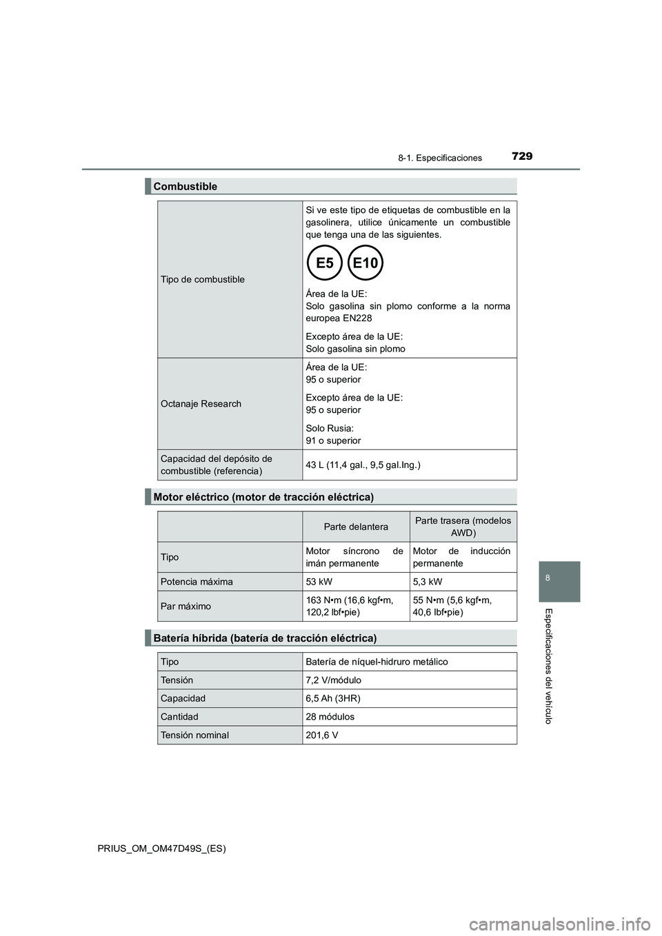 TOYOTA PRIUS 2020 Manual del propietario (in Spanish) 7298-1. Especificaciones
PRIUS_OM_OM47D49S_(ES)
8
Especificaciones del vehículo
Combustible
Tipo de combustible
Si ve este tipo de etiquetas de combustible en la
gasolinera, utilice únicamente un co TOYOTA PRIUS 2020 Manual del propietario (in Spanish) 7298-1. Especificaciones
PRIUS_OM_OM47D49S_(ES)
8
Especificaciones del vehículo
Combustible
Tipo de combustible
Si ve este tipo de etiquetas de combustible en la
gasolinera, utilice únicamente un co