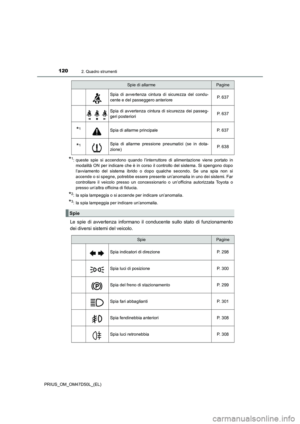 TOYOTA PRIUS 2020  Manuale duso (in Italian) 1202. Quadro strumenti
PRIUS_OM_OM47D50L_(EL)
*1: queste spie si accendono quando l’interruttore di alimentazione viene portato in
modalità ON per indicare che è in corso il controllo del sistema.