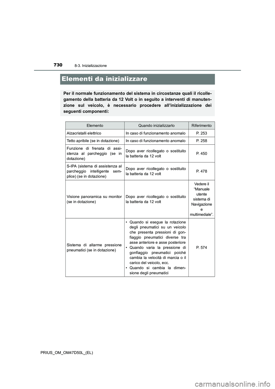 TOYOTA PRIUS 2020  Manuale duso (in Italian) 7308-3. Inizializzazione
PRIUS_OM_OM47D50L_(EL)
Elementi da inizializzare
Per il normale funzionamento del sistema in circostanze quali il ricolle-
gamento della batteria da 12 Volt o in seguito a int