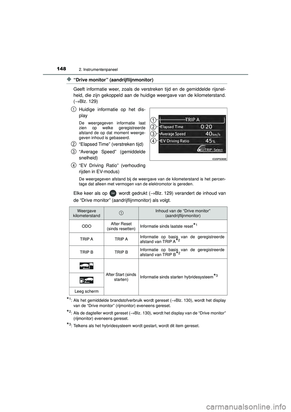 TOYOTA PRIUS 2020  Instructieboekje (in Dutch) 1482. Instrumentenpaneel
PRIUS_OM_OM47D94E_(EE)
◆“Drive monitor” (aandrijflijnmonitor)
Geeft informatie weer, zoals de verstreken tijd en de gemiddelde rijsnel-
heid, die zijn gekoppeld aan de h