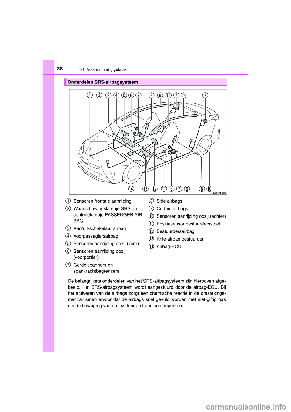 TOYOTA PRIUS 2020 Instructieboekje (in Dutch) 381-1. Voor een veilig gebruik
PRIUS_OM_OM47D94E_(EE)
De belangrijkste onderdelen van het SRS-airbagsysteem zijn hierboven afge-
beeld. Het SRS-airbagsysteem wordt aangestuurd door de airbag-ECU. Bij
TOYOTA PRIUS 2020 Instructieboekje (in Dutch) 381-1. Voor een veilig gebruik
PRIUS_OM_OM47D94E_(EE)
De belangrijkste onderdelen van het SRS-airbagsysteem zijn hierboven afge-
beeld. Het SRS-airbagsysteem wordt aangestuurd door de airbag-ECU. Bij