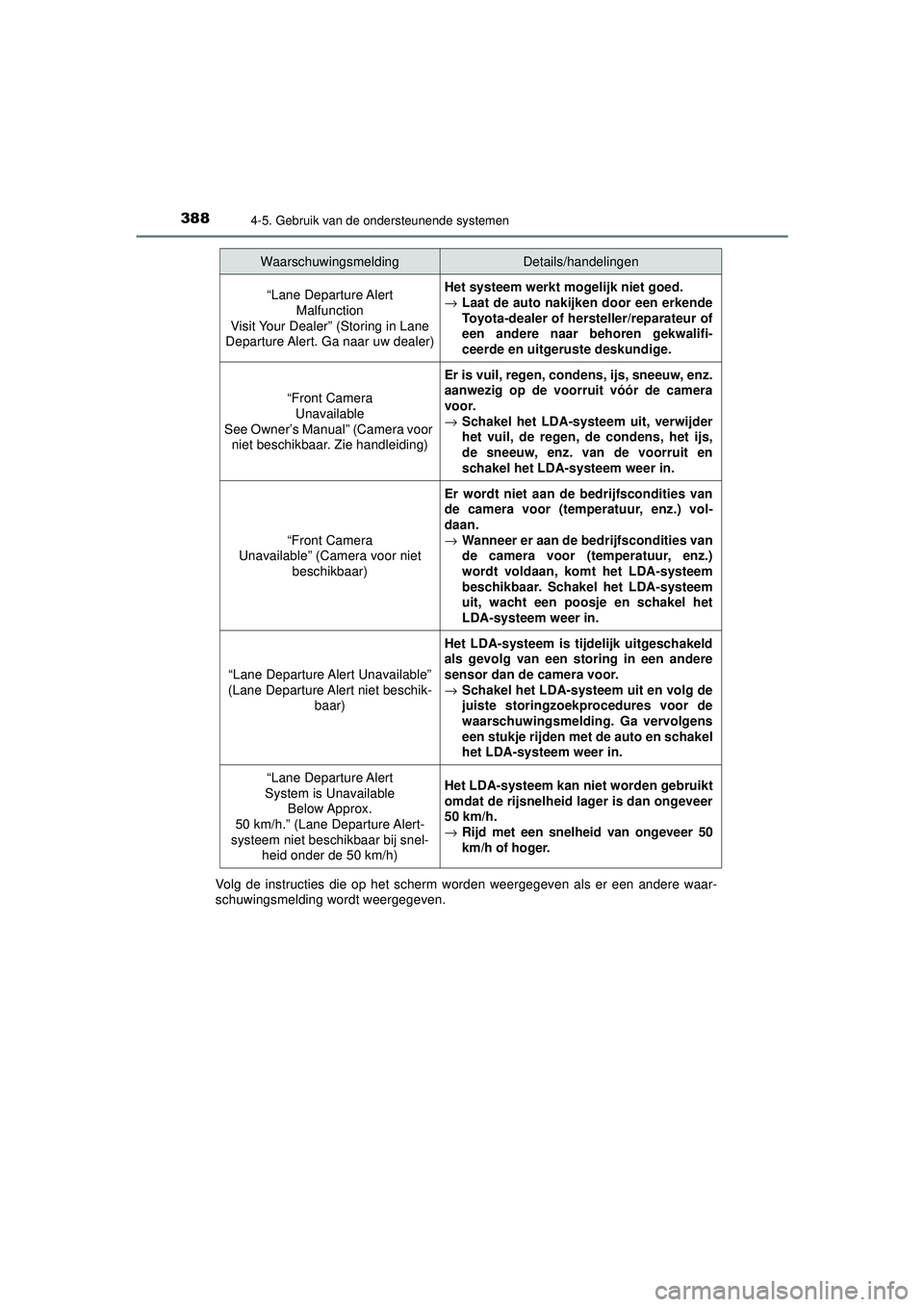 TOYOTA PRIUS 2020 Instructieboekje (in Dutch) 3884-5. Gebruik van de ondersteunende systemen
PRIUS_OM_OM47D94E_(EE)Volg de instructies die op het scherm wor
den weergegeven als er een andere waar-
schuwingsmelding wordt weergegeven.
Waarschuwings TOYOTA PRIUS 2020 Instructieboekje (in Dutch) 3884-5. Gebruik van de ondersteunende systemen
PRIUS_OM_OM47D94E_(EE)Volg de instructies die op het scherm wor
den weergegeven als er een andere waar-
schuwingsmelding wordt weergegeven.
Waarschuwings