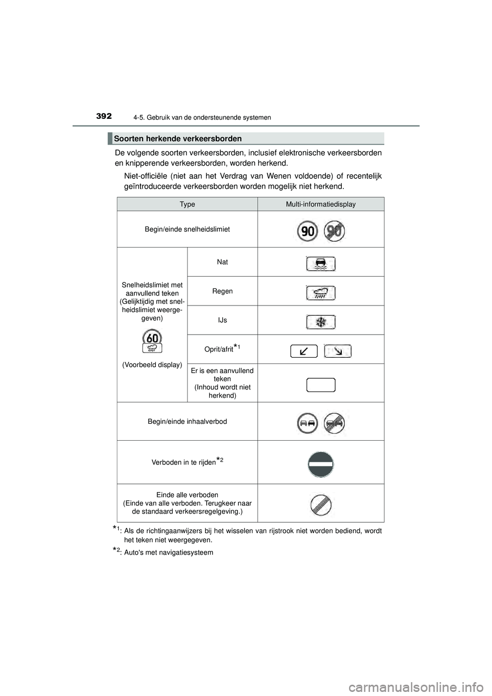 TOYOTA PRIUS 2020 Instructieboekje (in Dutch) 3924-5. Gebruik van de ondersteunende systemen
PRIUS_OM_OM47D94E_(EE)
De volgende soorten verkeersborden, inclusief elektronische verkeersborden
en knipperende verkeersborden, worden herkend.Niet-offi TOYOTA PRIUS 2020 Instructieboekje (in Dutch) 3924-5. Gebruik van de ondersteunende systemen
PRIUS_OM_OM47D94E_(EE)
De volgende soorten verkeersborden, inclusief elektronische verkeersborden
en knipperende verkeersborden, worden herkend.Niet-offi