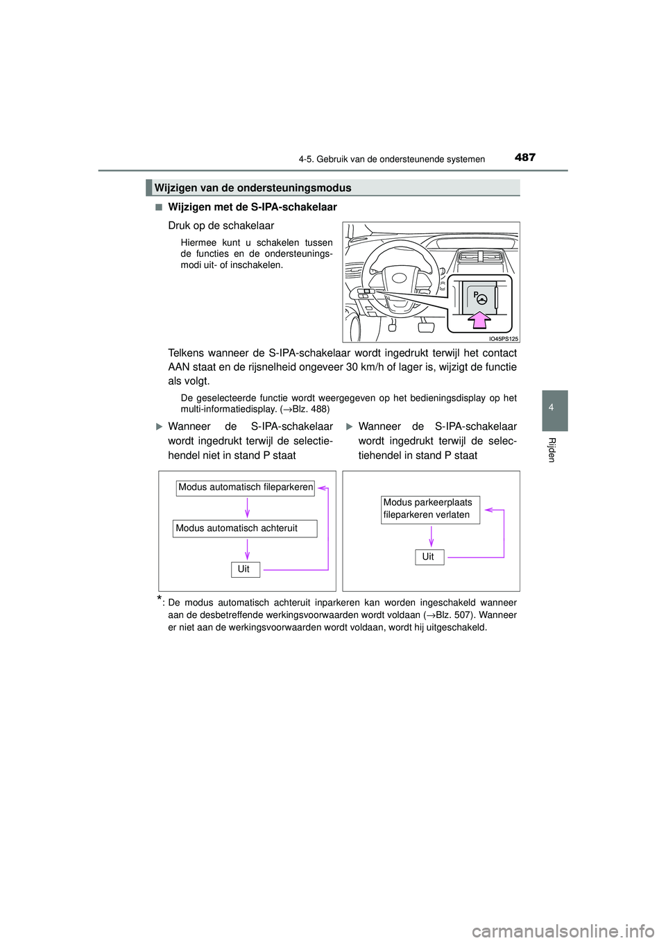 TOYOTA PRIUS 2020 Instructieboekje (in Dutch) 4874-5. Gebruik van de ondersteunende systemen
4
Rijden
PRIUS_OM_OM47D94E_(EE)■
Wijzigen met de S-IPA-schakelaar
Druk op de schakelaar
Hiermee kunt u schakelen tussen
de functies en de ondersteuning TOYOTA PRIUS 2020 Instructieboekje (in Dutch) 4874-5. Gebruik van de ondersteunende systemen
4
Rijden
PRIUS_OM_OM47D94E_(EE)■
Wijzigen met de S-IPA-schakelaar
Druk op de schakelaar
Hiermee kunt u schakelen tussen
de functies en de ondersteuning