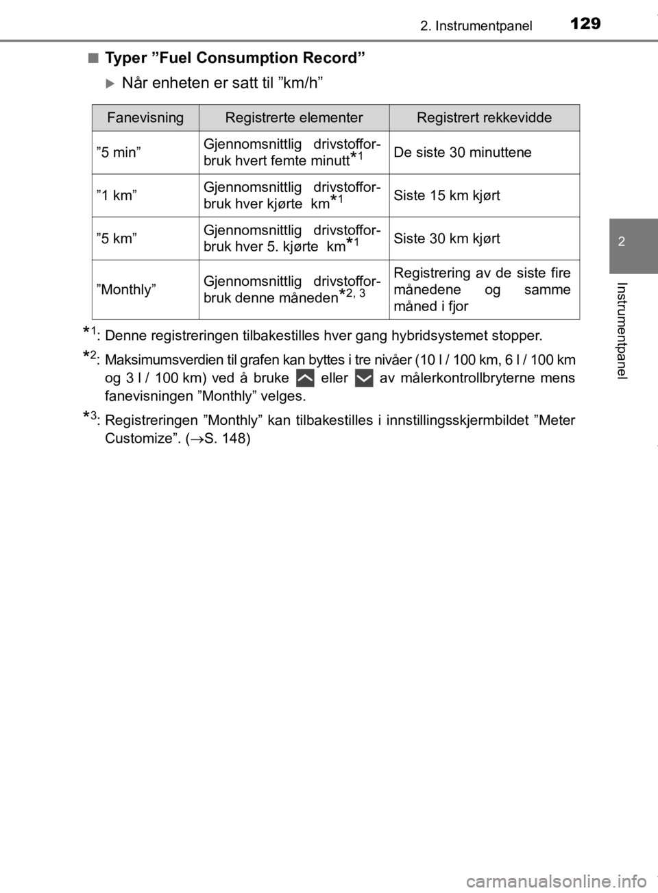 TOYOTA PRIUS 2020  Instruksjoner for bruk (in Norwegian) 1292. Instrumentpanel
2
Instrumentpanel
OM47D46NOn
Typer ”Fuel Consumption Record”
Når enheten er satt til ”km/h”
*1: Denne registreringen tilbakestilles hver gang hybridsystemet stopper.
