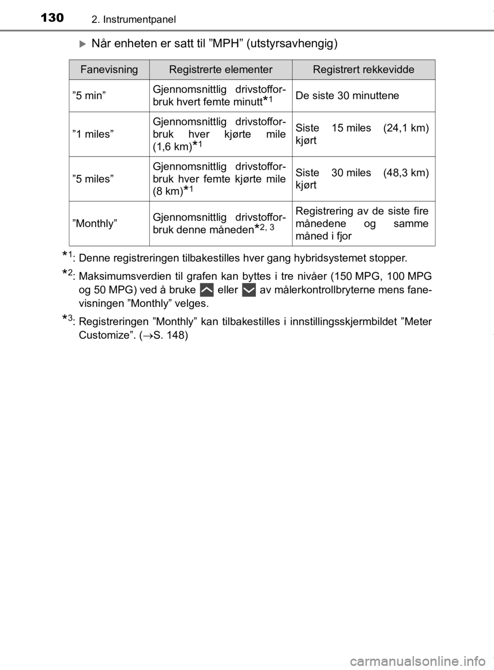 TOYOTA PRIUS 2020  Instruksjoner for bruk (in Norwegian) 1302. Instrumentpanel
OM47D46NO
Når enheten er satt til ”MPH” (utstyrsavhengig)
*1: Denne registreringen tilbakestilles hver gang hybridsystemet stopper.
*2: Maksimumsverdien til grafen kan by