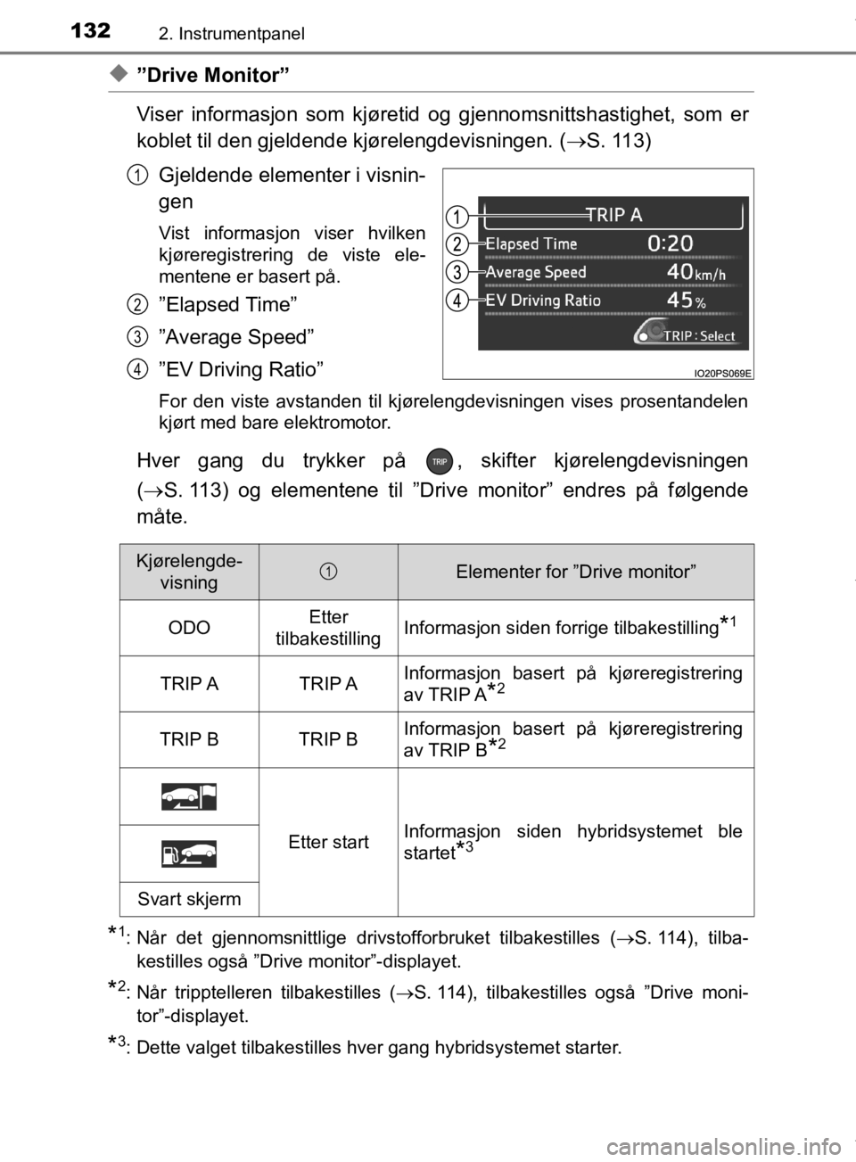 TOYOTA PRIUS 2020  Instruksjoner for bruk (in Norwegian) 1322. Instrumentpanel
OM47D46NO
u”Drive Monitor”
Viser informasjon som kjøretid og gjennomsnittshastighet, som er
koblet til den gjeldende kjørelengdevisningen. (S. 113)
Gjeldende elementer i