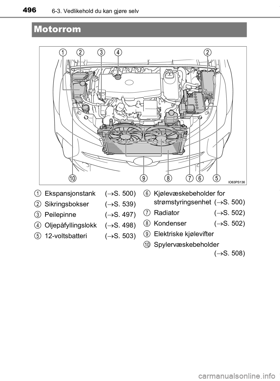TOYOTA PRIUS 2020 Instruksjoner for bruk (in Norwegian) 4966-3. Vedlikehold du kan gjøre selv
OM47D46NO
Motorrom
Ekspansjonstank (S. 500)
Sikringsbokser ( S. 539)
Peilepinne ( S. 497)
Oljepåfyllingslokk ( S. 498)
12-voltsbatteri ( S. 503) TOYOTA PRIUS 2020 Instruksjoner for bruk (in Norwegian) 4966-3. Vedlikehold du kan gjøre selv
OM47D46NO
Motorrom
Ekspansjonstank (S. 500)
Sikringsbokser ( S. 539)
Peilepinne ( S. 497)
Oljepåfyllingslokk ( S. 498)
12-voltsbatteri ( S. 503)