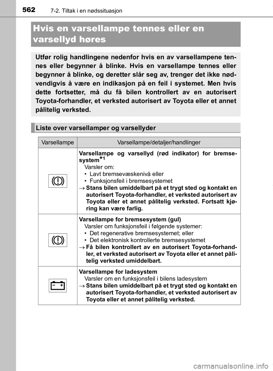 TOYOTA PRIUS 2020 Instruksjoner for bruk (in Norwegian) 5627-2. Tiltak i en nødssituasjon
OM47D46NO
Hvis en varsellampe tennes eller en
varsellyd høres
Utfør rolig handlingene nedenfor hvis en av varsellampene ten-
nes eller begynner å blinke. Hvis e TOYOTA PRIUS 2020 Instruksjoner for bruk (in Norwegian) 5627-2. Tiltak i en nødssituasjon
OM47D46NO
Hvis en varsellampe tennes eller en
varsellyd høres
Utfør rolig handlingene nedenfor hvis en av varsellampene ten-
nes eller begynner å blinke. Hvis e