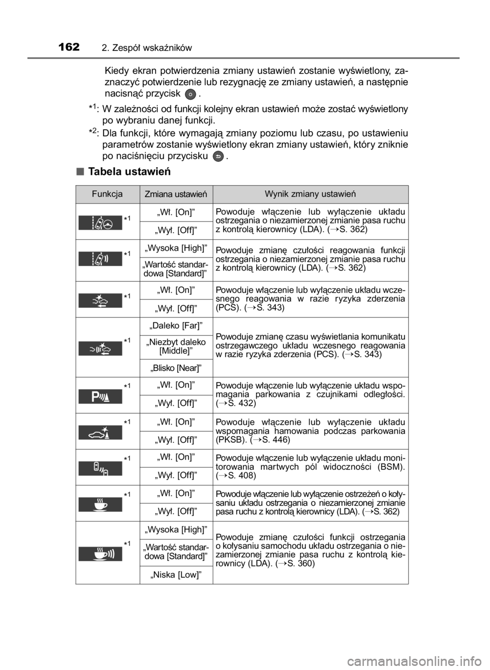 TOYOTA PRIUS 2020  Instrukcja obsługi (in Polish) Kiedy  ekran  potwierdzenia  zmiany  ustawieƒ  zostanie  wyÊwietlony,  za-
znaczyç potwierdzenie lub rezygnacj´ ze zmiany ustawieƒ, a nast´pnie
nacisnàç przycisk  .
*
1: W zale˝noÊci od funk