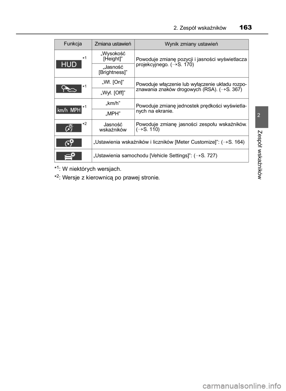 TOYOTA PRIUS 2020 Instrukcja obsługi (in Polish) *1: W niektórych wersjach.
*
2: Wersje z kierownicà po prawej stronie.
2. Zespó∏ wskaêników163
2
Zespó∏ wskaêników
Zmiana ustawieƒ
„Ustawienia wskaêników i liczników [Meter Customize TOYOTA PRIUS 2020 Instrukcja obsługi (in Polish) *1: W niektórych wersjach.
*
2: Wersje z kierownicà po prawej stronie.
2. Zespó∏ wskaêników163
2
Zespó∏ wskaêników
Zmiana ustawieƒ
„Ustawienia wskaêników i liczników [Meter Customize