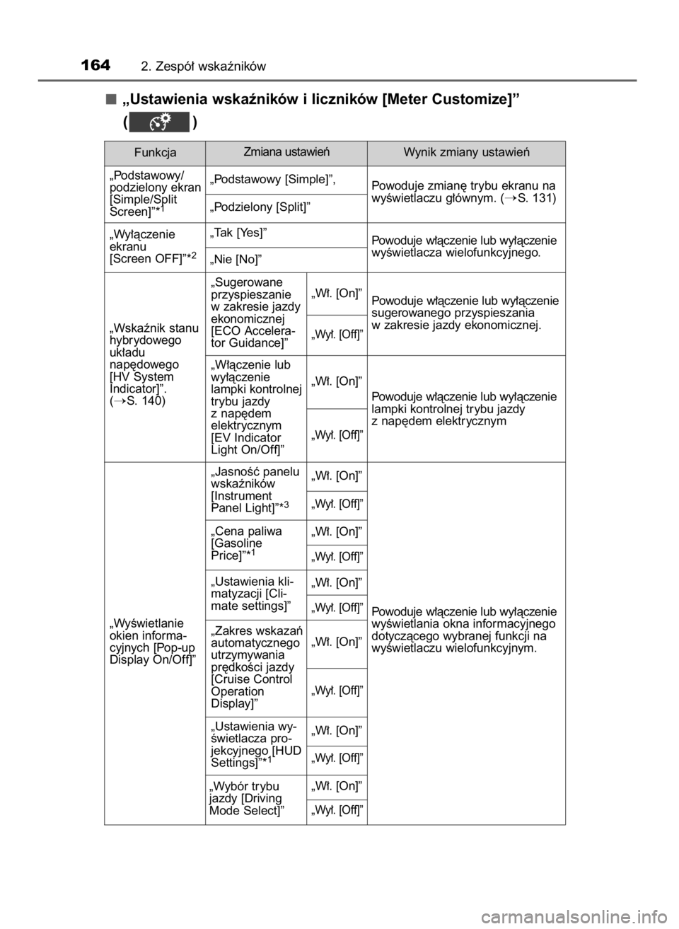 TOYOTA PRIUS 2020  Instrukcja obsługi (in Polish) „Ustawienia wskaêników i liczników [Meter Customize]”
()
1642. Zespó∏ wskaêników
Zmiana ustawieƒ
„Podstawowy/
podzielony ekran
[Simple/Split
Screen]”*
1
„Podstawowy [Simple]”,
„