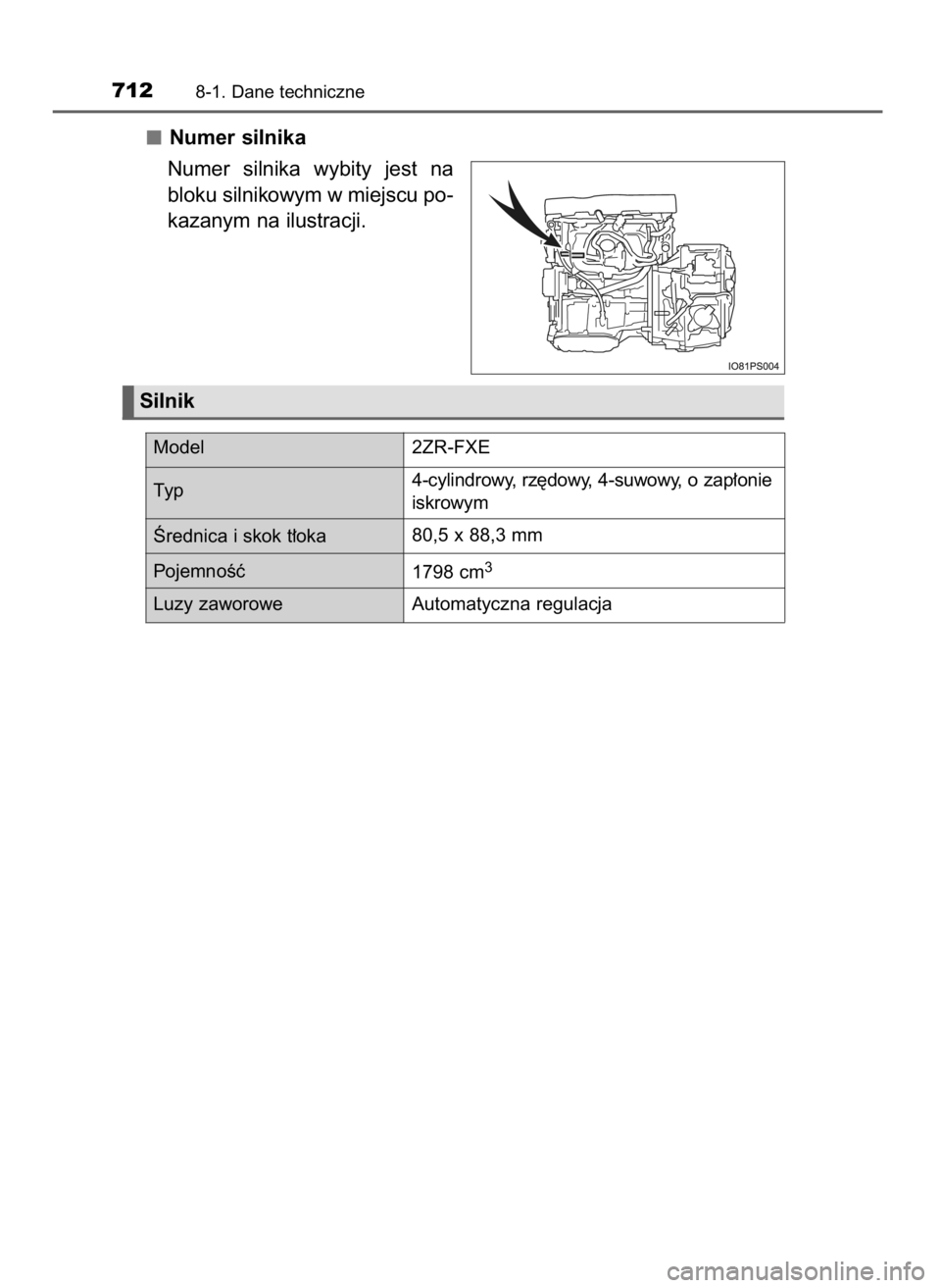 TOYOTA PRIUS 2020 Instrukcja obsługi (in Polish) Numer silnika
Numer silnika wybity jest na
bloku silnikowym w miejscu po-
kazanym na ilustracji.
7128-1. Dane techniczne
Silnik
Model 2ZR-FXE
Ârednica i skok t∏oka80,5 x 88,3 mm
PojemnoÊç
179 TOYOTA PRIUS 2020 Instrukcja obsługi (in Polish) Numer silnika
Numer silnika wybity jest na
bloku silnikowym w miejscu po-
kazanym na ilustracji.
7128-1. Dane techniczne
Silnik
Model 2ZR-FXE
Ârednica i skok t∏oka80,5 x 88,3 mm
PojemnoÊç
179