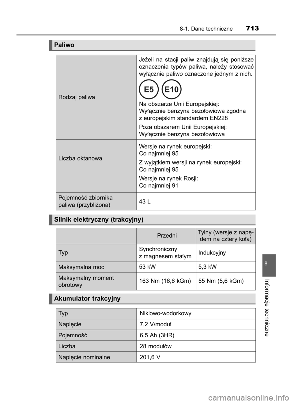 TOYOTA PRIUS 2020 Instrukcja obsługi (in Polish) 8-1. Dane techniczne713
8
Informacje techniczne
Paliwo
Silnik elektryczny (trakcyjny)
Rodzaj paliwaJe˝eli na stacji paliw znajdujà si´ poni˝sze
oznaczenia typów paliwa, nale˝y stosowa TOYOTA PRIUS 2020 Instrukcja obsługi (in Polish) 8-1. Dane techniczne713
8
Informacje techniczne
Paliwo
Silnik elektryczny (trakcyjny)
Rodzaj paliwaJe˝eli na stacji paliw znajdujà si´ poni˝sze
oznaczenia typów paliwa, nale˝y stosowa