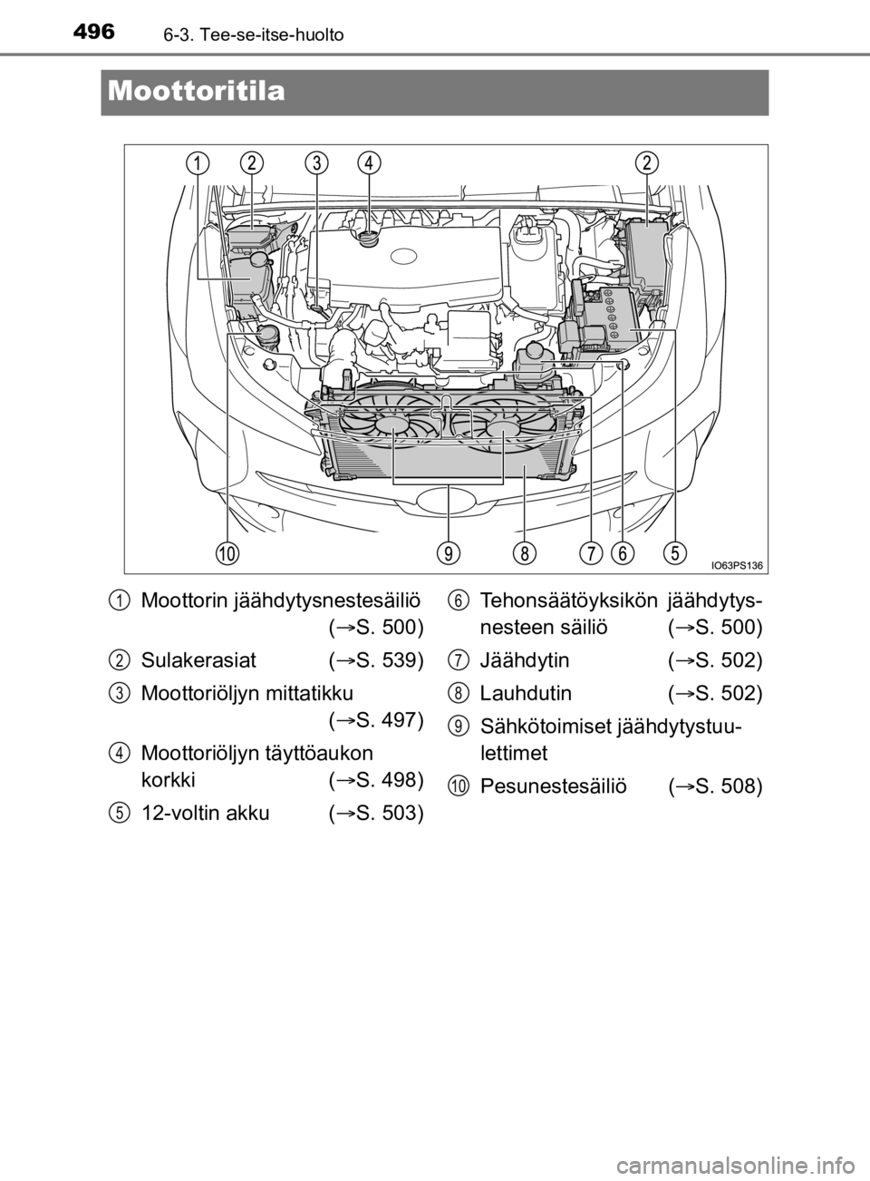 TOYOTA PRIUS 2020 Omistajan Käsikirja (in Finnish) 4966-3. Tee-se-itse-huolto
OM47D46FI
Moottoritila
Moottorin jäähdytysnestesäiliö ( S. 500)
Sulakerasiat ( S. 539)
Moottoriöljyn mittatikku ( S. 497)
Moottoriöljyn täyttöaukon
korkki TOYOTA PRIUS 2020 Omistajan Käsikirja (in Finnish) 4966-3. Tee-se-itse-huolto
OM47D46FI
Moottoritila
Moottorin jäähdytysnestesäiliö ( S. 500)
Sulakerasiat ( S. 539)
Moottoriöljyn mittatikku ( S. 497)
Moottoriöljyn täyttöaukon
korkki