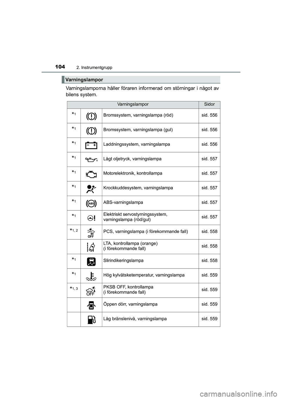 TOYOTA PRIUS 2020  Bruksanvisningar (in Swedish) 1042. Instrumentgrupp
PRIUS_OM_OM47B91E_(EE)
Varningslamporna håller föraren informerad om störningar i något av
bilens system.
Varningslampor
VarningslamporSidor
*1Bromssystem, varningslampa (rö