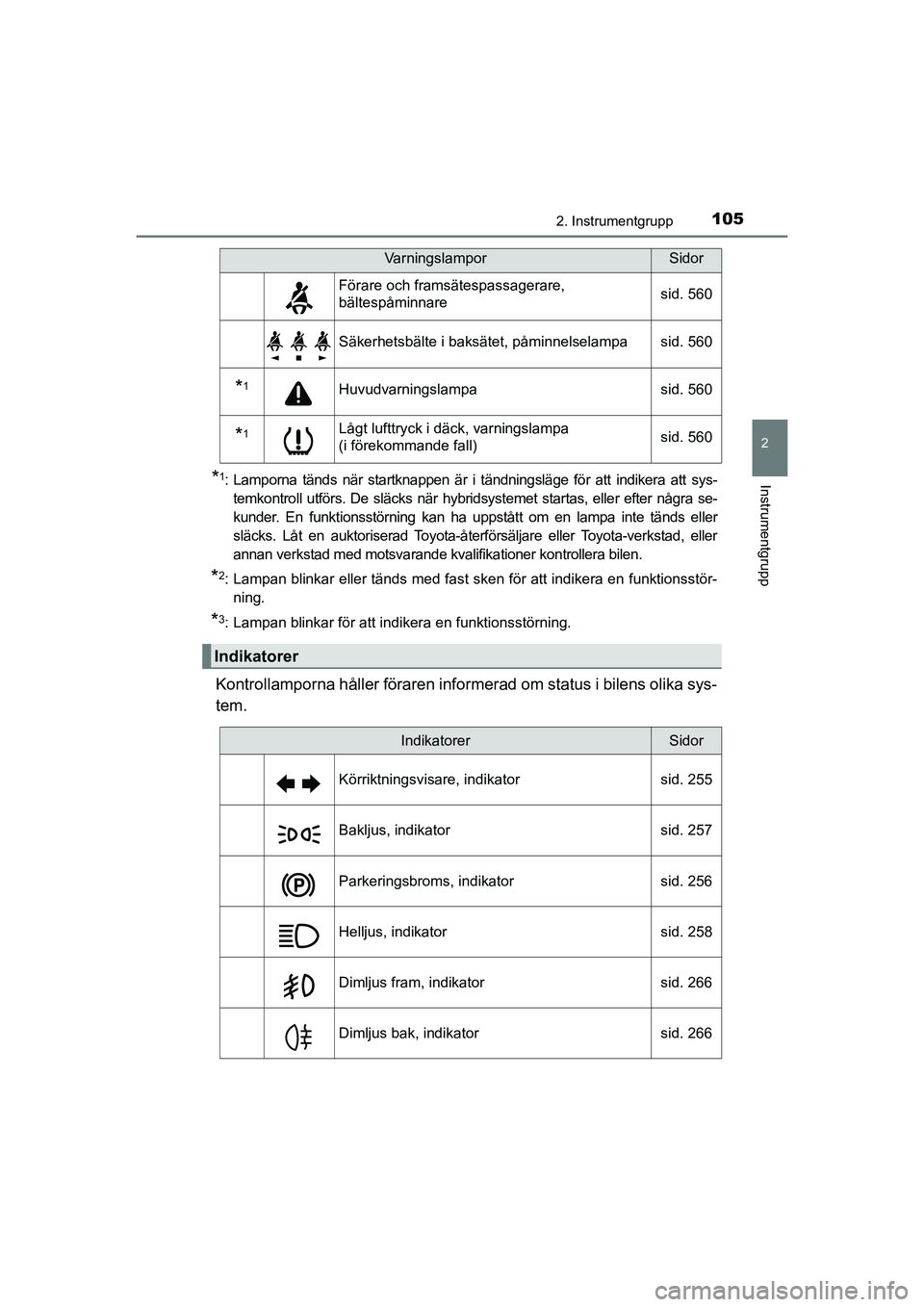 TOYOTA PRIUS 2020  Bruksanvisningar (in Swedish) 1052. Instrumentgrupp
2
Instrumentgrupp
PRIUS_OM_OM47B91E_(EE)
*1: Lamporna tänds när startknappen är i tändningsläge för att indikera att sys-temkontroll utförs. De släcks när hybridsystemet