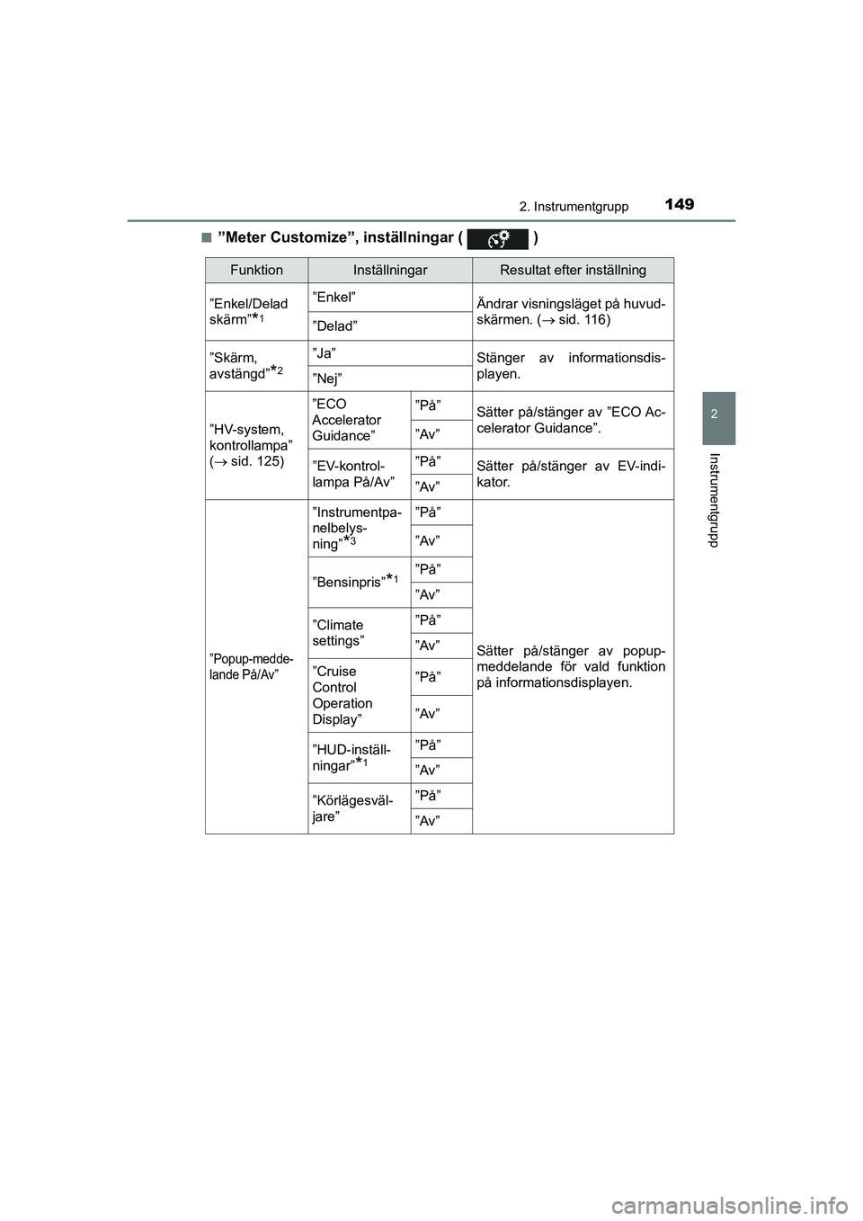 TOYOTA PRIUS 2020 Bruksanvisningar (in Swedish) 1492. Instrumentgrupp
2
Instrumentgrupp
PRIUS_OM_OM47B91E_(EE)n
”Meter Customize”, inställningar ( )
FunktionInställningarResultat efter inställning
”Enkel/Delad
skärm”
*1
”Enkel” Ä TOYOTA PRIUS 2020 Bruksanvisningar (in Swedish) 1492. Instrumentgrupp
2
Instrumentgrupp
PRIUS_OM_OM47B91E_(EE)n
”Meter Customize”, inställningar ( )
FunktionInställningarResultat efter inställning
”Enkel/Delad
skärm”
*1
”Enkel” Ä