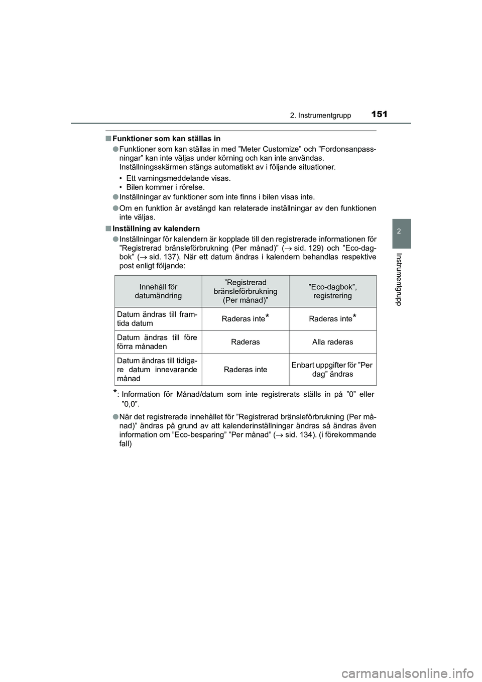 TOYOTA PRIUS 2020 Bruksanvisningar (in Swedish) 1512. Instrumentgrupp
2
Instrumentgrupp
PRIUS_OM_OM47B91E_(EE)
nFunktioner som kan ställas in
lFunktioner som kan ställas in med ”Meter Customize” och ”Fordonsanpass-
ningar” kan inte välja TOYOTA PRIUS 2020 Bruksanvisningar (in Swedish) 1512. Instrumentgrupp
2
Instrumentgrupp
PRIUS_OM_OM47B91E_(EE)
nFunktioner som kan ställas in
lFunktioner som kan ställas in med ”Meter Customize” och ”Fordonsanpass-
ningar” kan inte välja