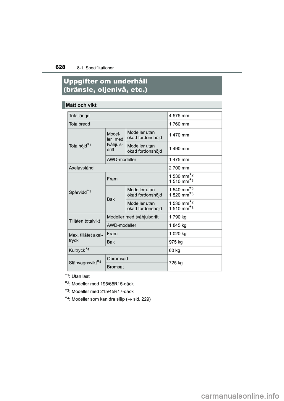 TOYOTA PRIUS 2020  Bruksanvisningar (in Swedish) 6288-1. Specifikationer
PRIUS_OM_OM47E11SE
Uppgifter om underhåll 
(bränsle, oljenivå, etc.)
*1: Utan last
*2: Modeller med 195/65R15-däck
*3: Modeller med 215/45R17-däck
*4: Modeller som kan dra