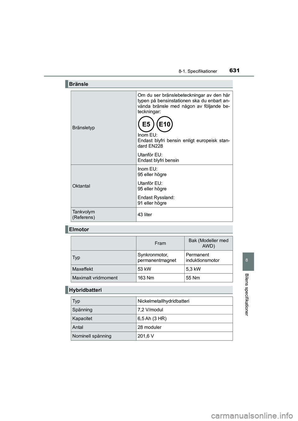 TOYOTA PRIUS 2020  Bruksanvisningar (in Swedish) 6318-1. Specifikationer
PRIUS_OM_OM47B91E_(EE)
8
Bilens specifikationer
Bränsle
Bränsletyp
Om du ser bränslebeteckningar av den här
typen på bensinstationen ska du enbart an-
vända bränsle med 
