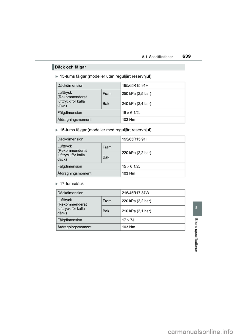 TOYOTA PRIUS 2020  Bruksanvisningar (in Swedish) 6398-1. Specifikationer
PRIUS_OM_OM47B91E_(EE)
8
Bilens specifikationer
15-tums fälgar (modeller utan reguljärt reservhjul)
15-tums fälgar (modeller med reguljärt reservhjul)
17-tumsdäck
