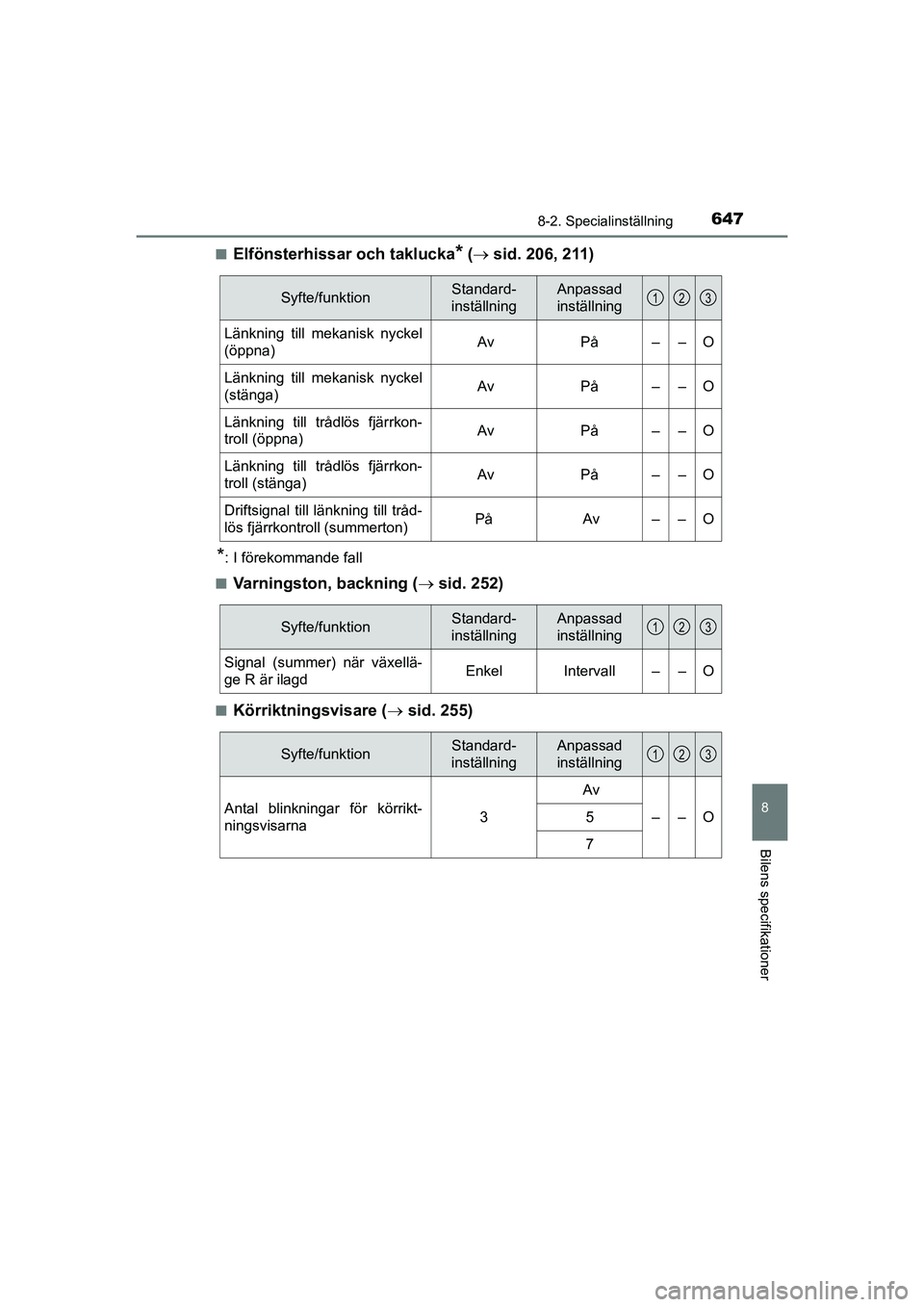 TOYOTA PRIUS 2020  Bruksanvisningar (in Swedish) 6478-2. Specialinställning
PRIUS_OM_OM47B91E_(EE)
8
Bilens specifikationer
nElfönsterhissar och taklucka* ( sid. 206, 211)
*: I förekommande fall
n
Varningston, backning ( sid. 252)
nKörrikt