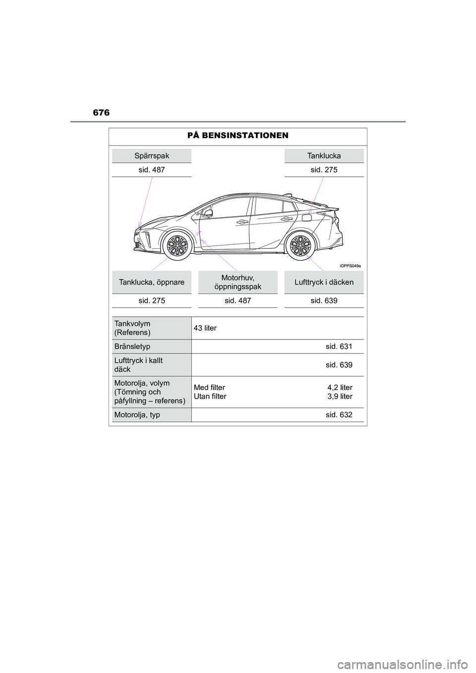 TOYOTA PRIUS 2020 Bruksanvisningar (in Swedish) 676
PRIUS_OM_OM47B91E_(EE)
PÅ BENSINSTATIONEN
SpärrspakTanklucka
sid. 487 sid. 275
Tanklucka, öppnareMotorhuv,
öppningsspakLufttryck i däcken
sid. 275 sid. 487 sid. 639
Tankvolym
(Referens) 43 TOYOTA PRIUS 2020 Bruksanvisningar (in Swedish) 676
PRIUS_OM_OM47B91E_(EE)
PÅ BENSINSTATIONEN
SpärrspakTanklucka
sid. 487 sid. 275
Tanklucka, öppnareMotorhuv,
öppningsspakLufttryck i däcken
sid. 275 sid. 487 sid. 639
Tankvolym
(Referens) 43