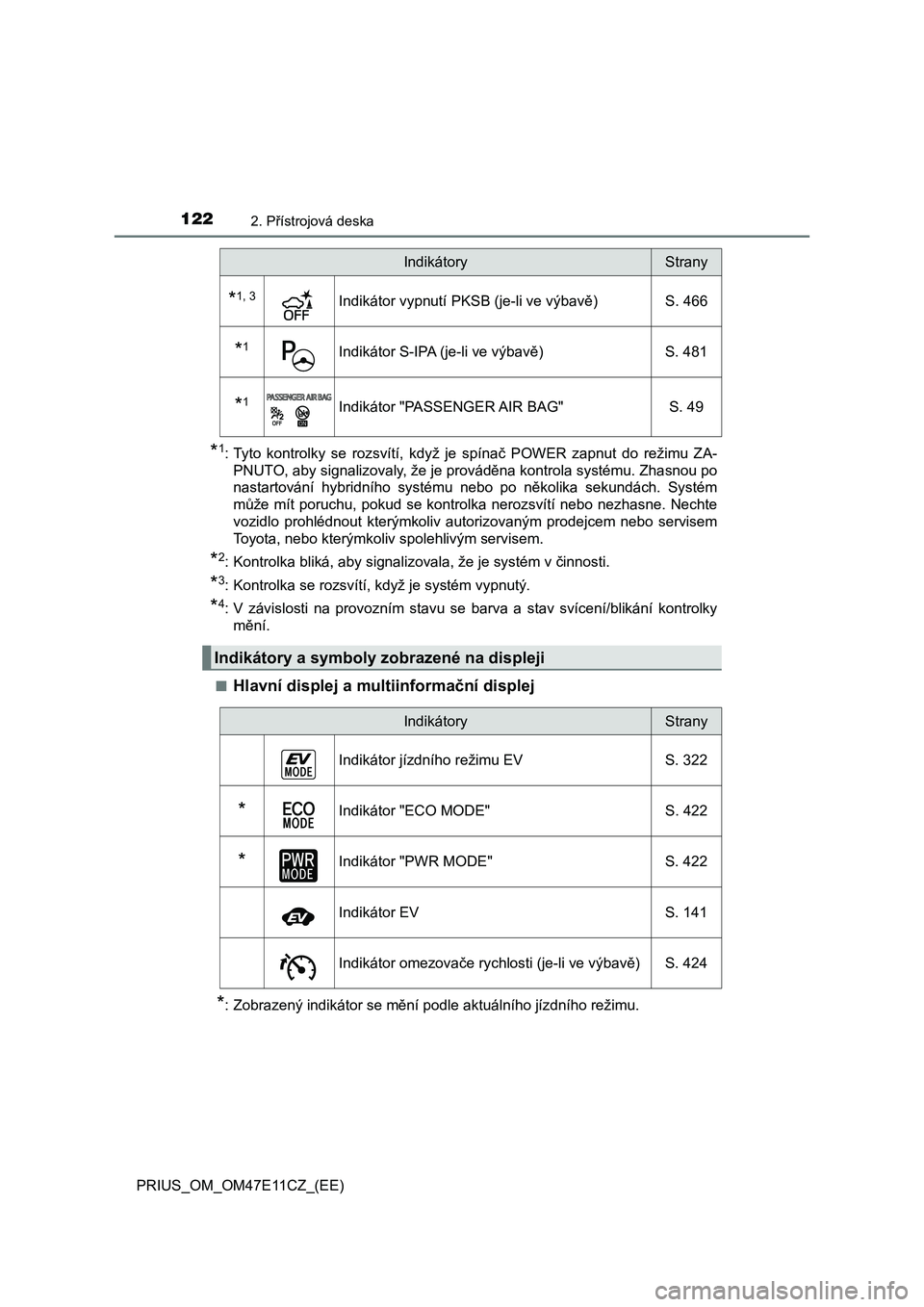 TOYOTA PRIUS 2020  Návod na použití (in Czech) 1222. Přístrojová deska
PRIUS_OM_OM47E11CZ_(EE)
*1: Tyto  kontrolky  se  rozsvítí,  když  je  spínač  POWER  zapnut  do  režimu  ZA- 
PNUTO, aby signalizovaly, že je prováděna kontrola sys