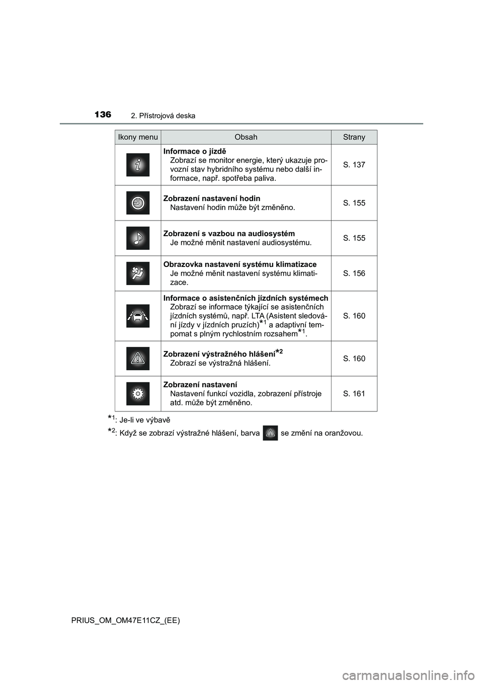 TOYOTA PRIUS 2020  Návod na použití (in Czech) 1362. Přístrojová deska
PRIUS_OM_OM47E11CZ_(EE)
*1: Je-li ve výbavě
*2: Když se zobrazí výstražné hlášení, barva   se změní na oranžovou.
Ikony menuObsahStrany 
Informace o jízdě 
Zo