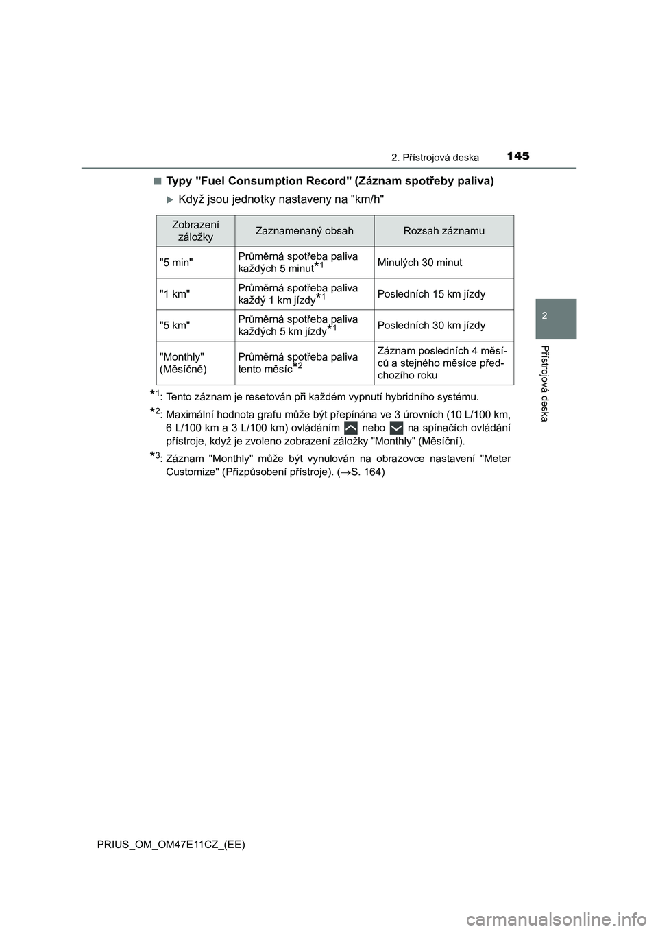 TOYOTA PRIUS 2020  Návod na použití (in Czech) 1452. Přístrojová deska
2
Přístrojová deska
PRIUS_OM_OM47E11CZ_(EE) 
■Typy "Fuel Consumption Record " (Záznam spotřeby paliva)
Když jsou jednotky nastaveny na "km/h"
*1: 
