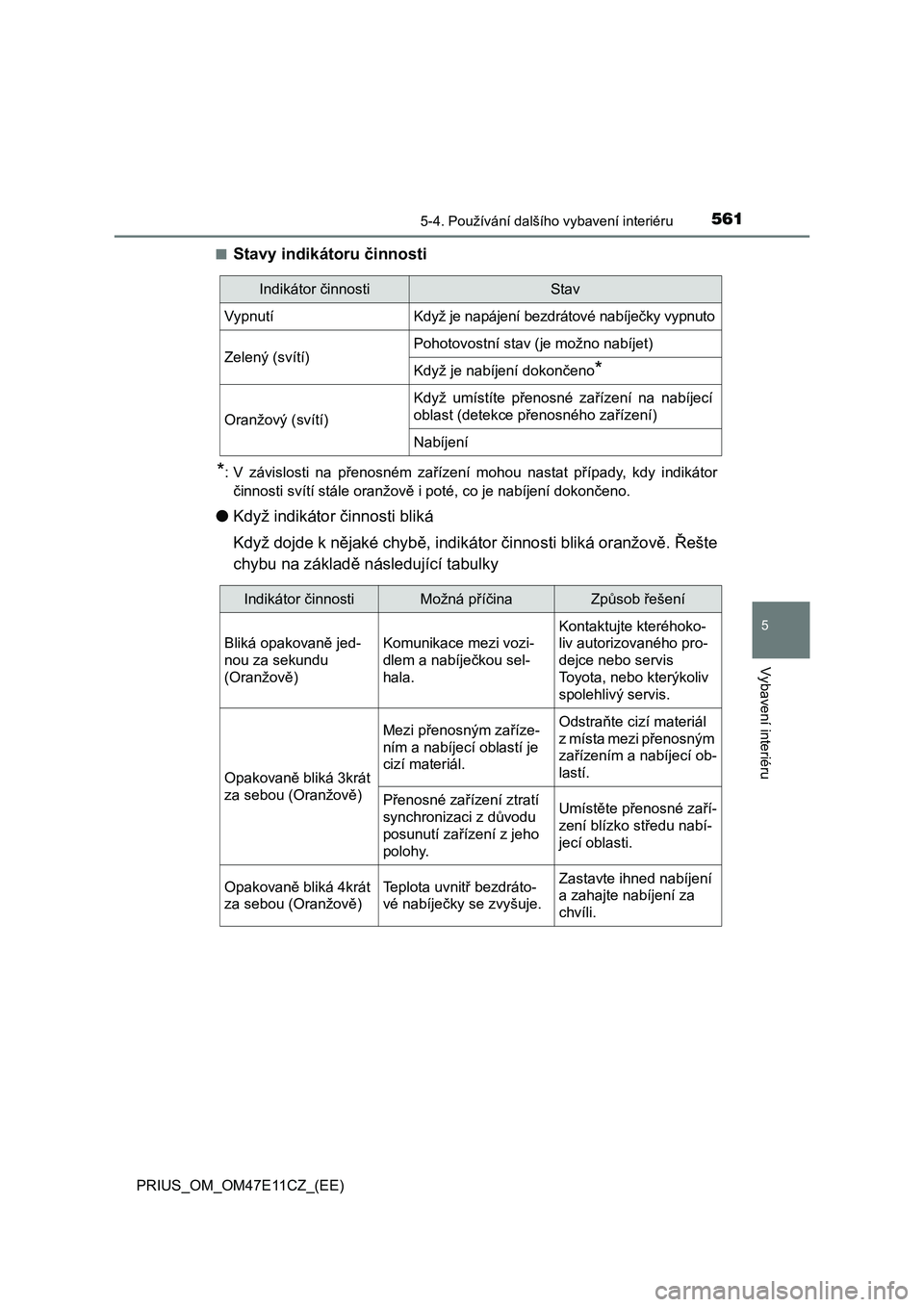 TOYOTA PRIUS 2020  Návod na použití (in Czech) 5615-4. Používání dalšího vybavení interiéru
PRIUS_OM_OM47E11CZ_(EE)
5
Vybavení interiéru
■Stavy indikátoru činnosti
*: V  závislosti  na  přenosném  zařízení  mohou  nastat  pří