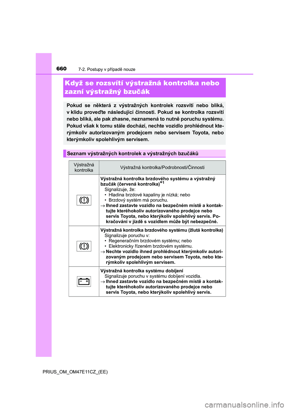 TOYOTA PRIUS 2020  Návod na použití (in Czech) 6607-2. Postupy v případě nouze
PRIUS_OM_OM47E11CZ_(EE)
Když se rozsvítí výstražná kontrolka nebo  
zazní výstražný bzučák
Pokud  se  některá  z  výstražných  kontrolek  rozsvítí