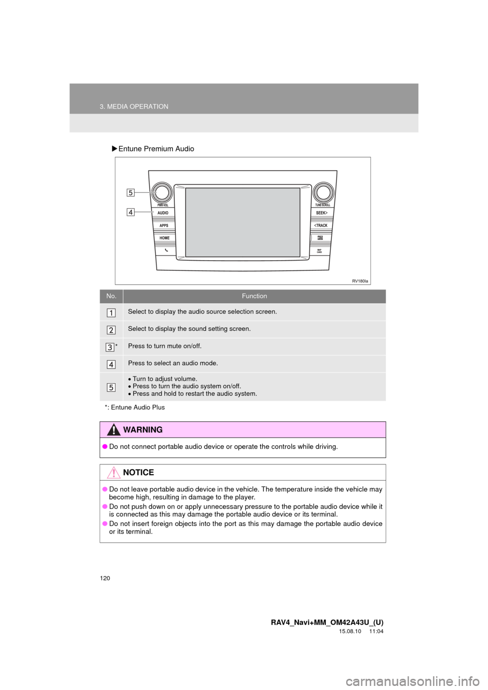 TOYOTA RAV4 2016 XA40 / 4.G Navigation Manual 120
3. MEDIA OPERATION
RAV4_Navi+MM_OM42A43U_(U)
15.08.10 11:04
Entune Premium Audio
No.Function
Select to display the audio source selection screen.
Select to display the sound setting screen. TOYOTA RAV4 2016 XA40 / 4.G Navigation Manual 120
3. MEDIA OPERATION
RAV4_Navi+MM_OM42A43U_(U)
15.08.10 11:04
Entune Premium Audio
No.Function
Select to display the audio source selection screen.
Select to display the sound setting screen.