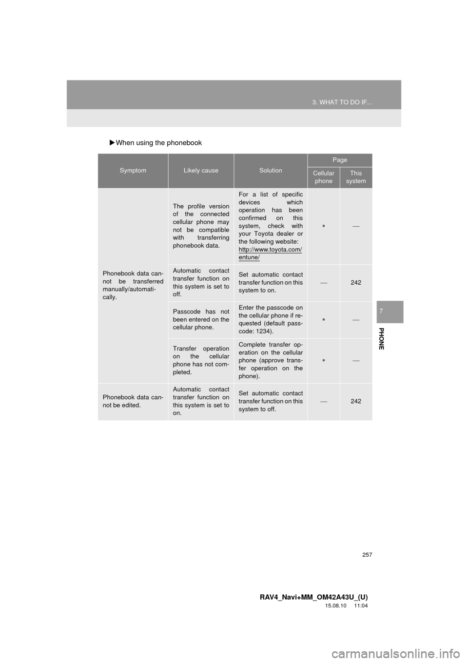 TOYOTA RAV4 2016 XA40 / 4.G Navigation Manual 257
3. WHAT TO DO IF...
RAV4_Navi+MM_OM42A43U_(U)
15.08.10 11:04
PHONE
7
When using the phonebook
SymptomLikely causeSolution
Page
Cellular
phoneThis
system
Phonebook data can-
not be transfe TOYOTA RAV4 2016 XA40 / 4.G Navigation Manual 257
3. WHAT TO DO IF...
RAV4_Navi+MM_OM42A43U_(U)
15.08.10 11:04
PHONE
7
When using the phonebook
SymptomLikely causeSolution
Page
Cellular
phoneThis
system
Phonebook data can-
not be transfe
