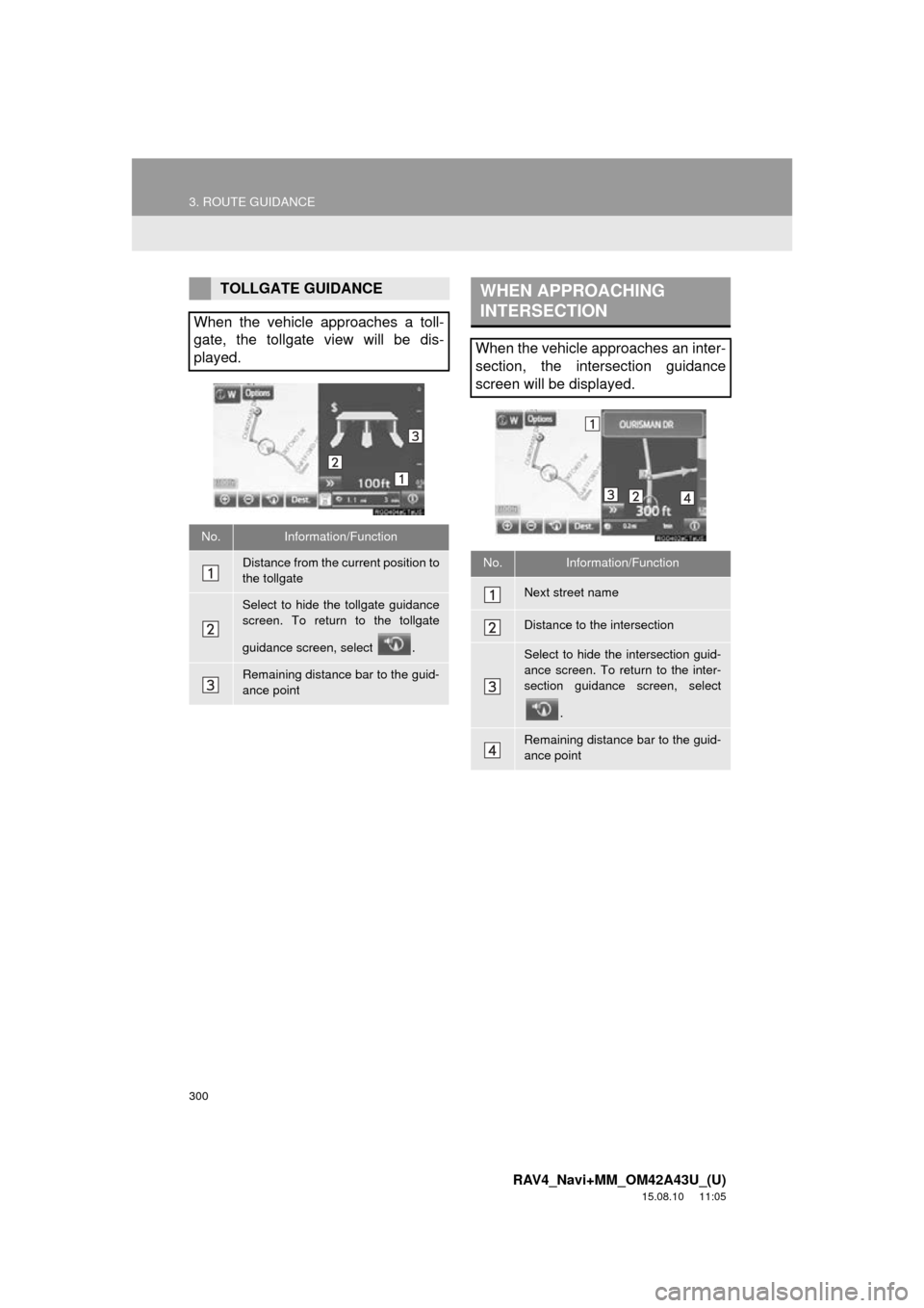 TOYOTA RAV4 2016 XA40 / 4.G Navigation Manual 300
3. ROUTE GUIDANCE
RAV4_Navi+MM_OM42A43U_(U)
15.08.10 11:05
TOLLGATE GUIDANCE
When the vehicle approaches a toll-
gate, the tollgate view will be dis-
played.
No.Information/Function
Distance f TOYOTA RAV4 2016 XA40 / 4.G Navigation Manual 300
3. ROUTE GUIDANCE
RAV4_Navi+MM_OM42A43U_(U)
15.08.10 11:05
TOLLGATE GUIDANCE
When the vehicle approaches a toll-
gate, the tollgate view will be dis-
played.
No.Information/Function
Distance f
