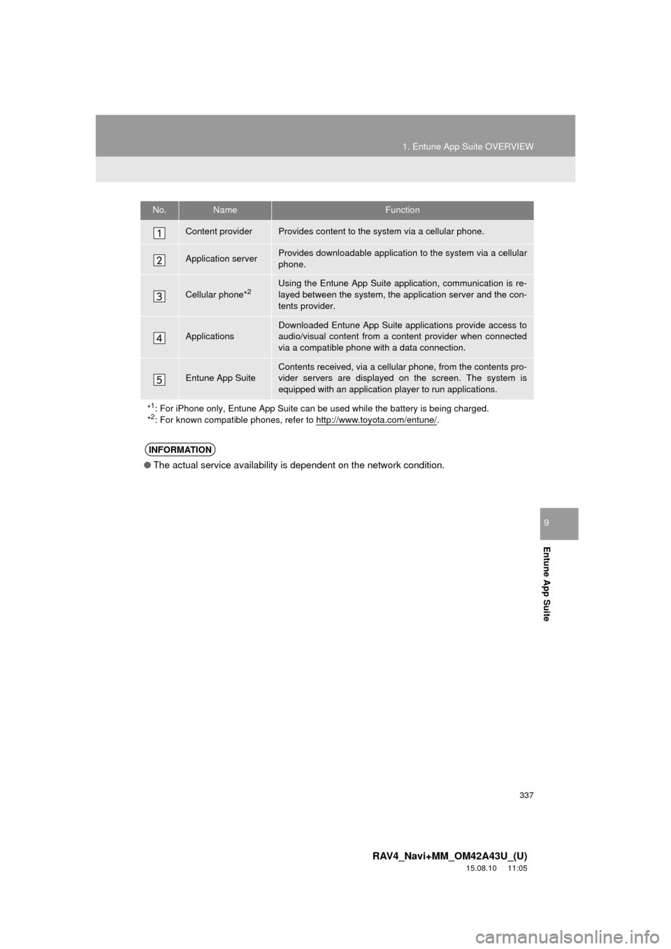 TOYOTA RAV4 2016 XA40 / 4.G Navigation Manual 337
1. Entune App Suite OVERVIEW
RAV4_Navi+MM_OM42A43U_(U)
15.08.10     11:05
Entune App Suite
9
No.NameFunction
Content providerProvides content to the system via a cellular phone.
Application server