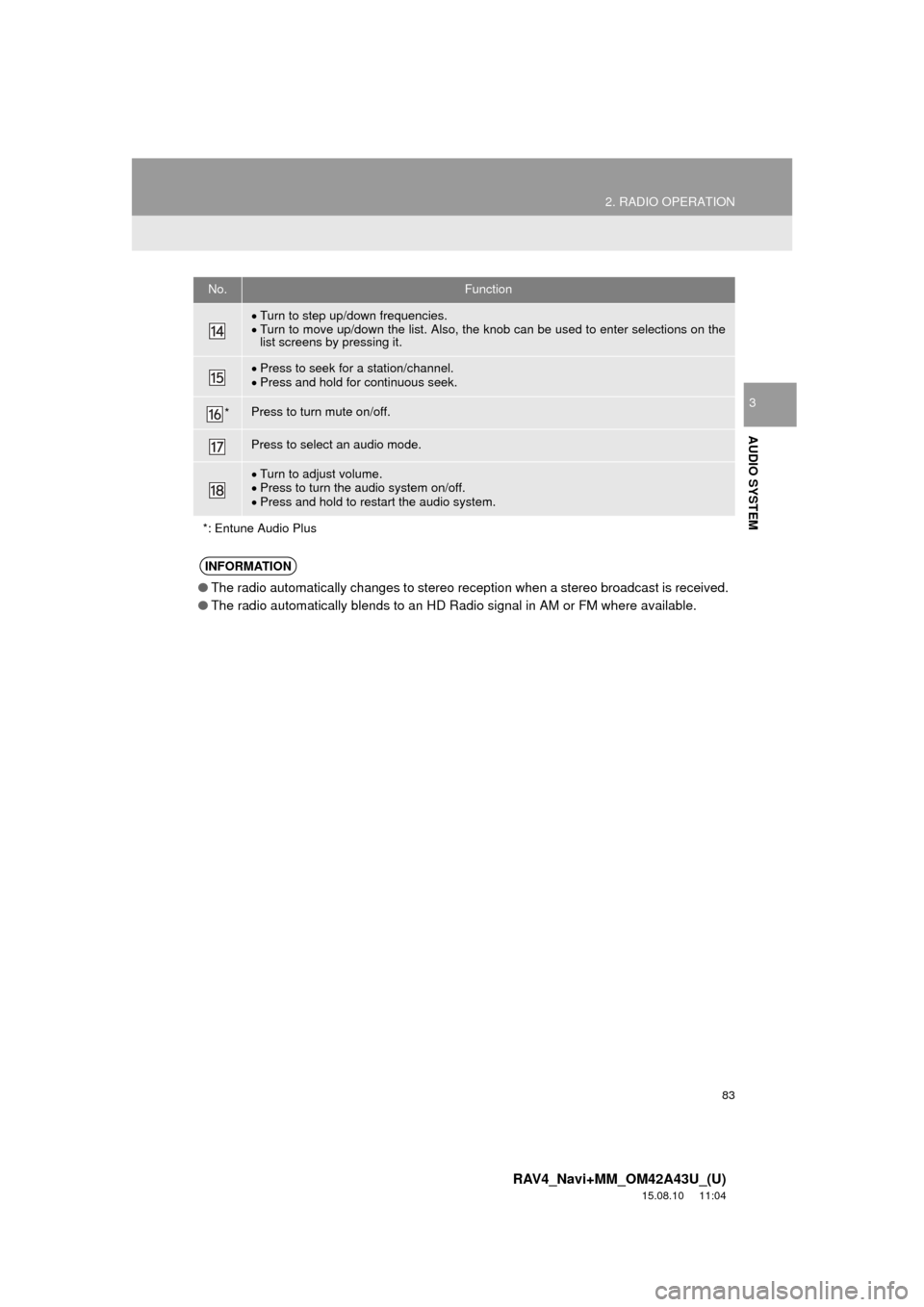 TOYOTA RAV4 2016 XA40 / 4.G Navigation Manual 83
2. RADIO OPERATION
RAV4_Navi+MM_OM42A43U_(U)
15.08.10 11:04
AUDIO SYSTEM
3
Turn to step up/down frequencies.
Turn to move up/down the list. Also, the knob can be used to enter selection TOYOTA RAV4 2016 XA40 / 4.G Navigation Manual 83
2. RADIO OPERATION
RAV4_Navi+MM_OM42A43U_(U)
15.08.10 11:04
AUDIO SYSTEM
3
Turn to step up/down frequencies.
Turn to move up/down the list. Also, the knob can be used to enter selection