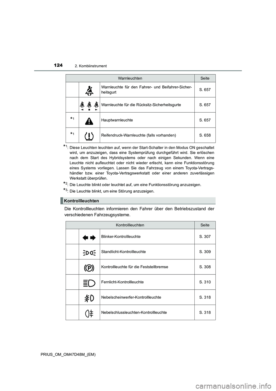 TOYOTA PRIUS 2019 Betriebsanleitungen (in German) 1242. Kombiinstrument
PRIUS_OM_OM47D48M_(EM)
*1: Diese Leuchten leuchten auf, wenn der Start-Schalter in den Modus ON geschaltet
wird, um anzuzeigen, dass eine Systemprüfung durchgeführt wird. Sie e TOYOTA PRIUS 2019 Betriebsanleitungen (in German) 1242. Kombiinstrument
PRIUS_OM_OM47D48M_(EM)
*1: Diese Leuchten leuchten auf, wenn der Start-Schalter in den Modus ON geschaltet
wird, um anzuzeigen, dass eine Systemprüfung durchgeführt wird. Sie e
